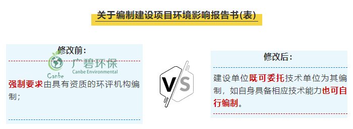 “環評資質”取消后 環評行業規范管理更嚴格嗎？(圖1)