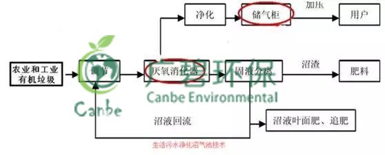 養(yǎng)豬場污水處理方法 養(yǎng)豬場廢水處理設備的應用(圖4) 養(yǎng)豬場污水處理方法 養(yǎng)豬場廢水處理設備的應用(圖4)