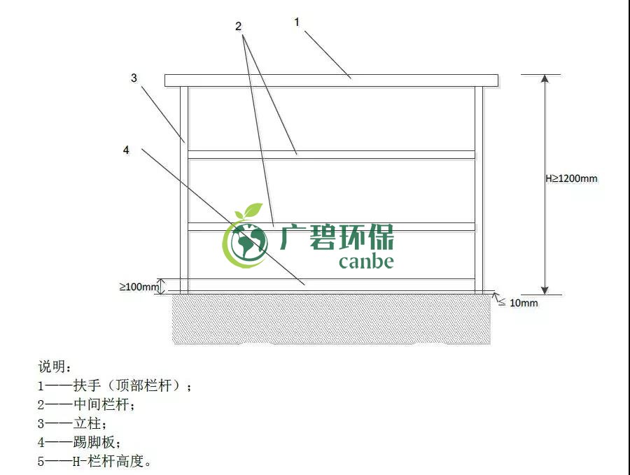 如何設置廢氣監測平臺？監測點位怎么布設？(圖1)