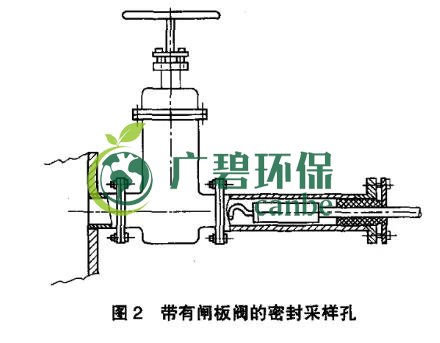 如何設置廢氣監測平臺？監測點位怎么布設？(圖3)