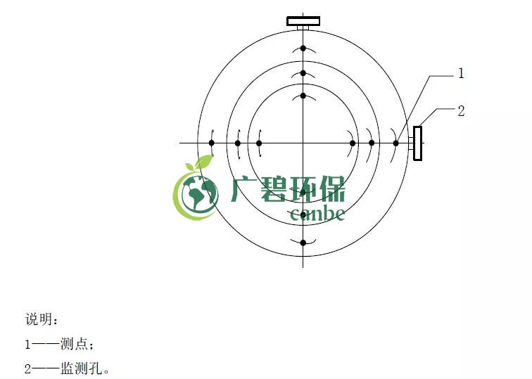 如何設置廢氣監測平臺？監測點位怎么布設？(圖4)