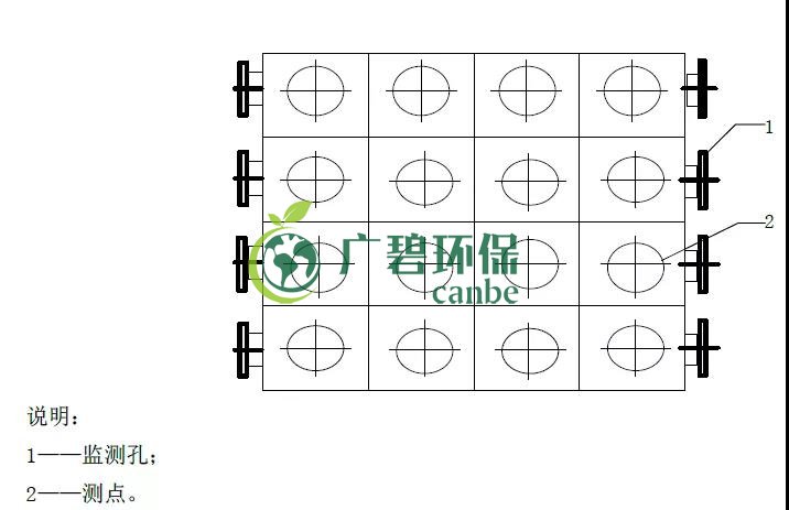 如何設置廢氣監測平臺？監測點位怎么布設？(圖5)