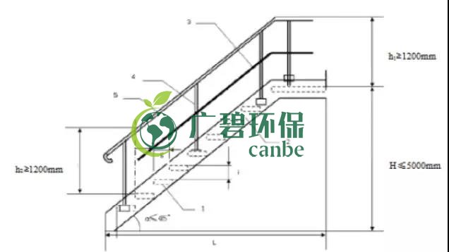 如何設置廢氣監測平臺？監測點位怎么布設？(圖6)