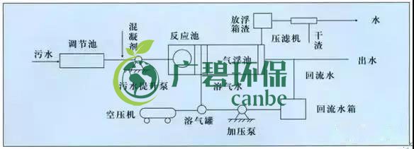 制藥行業(yè)廢水是什么?制藥行業(yè)廢水處理技術(shù)(圖2) 制藥行業(yè)廢水是什么?制藥行業(yè)廢水處理技術(shù)(圖2)