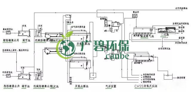 制藥行業(yè)廢水是什么?制藥行業(yè)廢水處理技術(shù)(圖4) 制藥行業(yè)廢水是什么?制藥行業(yè)廢水處理技術(shù)(圖4)