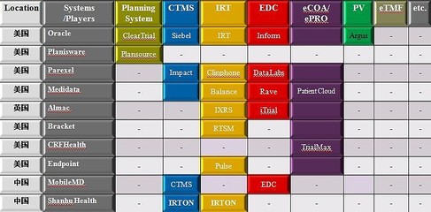 杉互健康 賦能醫(yī)藥臨床研究的全面計算機化系統(tǒng)服務(wù)